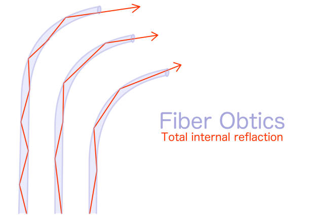 Isolator-free unidirectional thulium-doped fiber laser